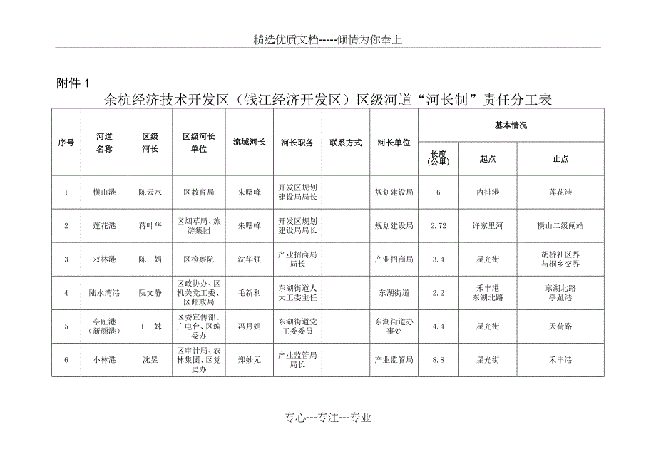 未来科技城和开发区生物医药合作项目-余杭区_第1页