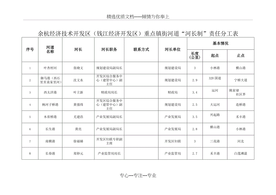 未来科技城和开发区生物医药合作项目-余杭区_第3页