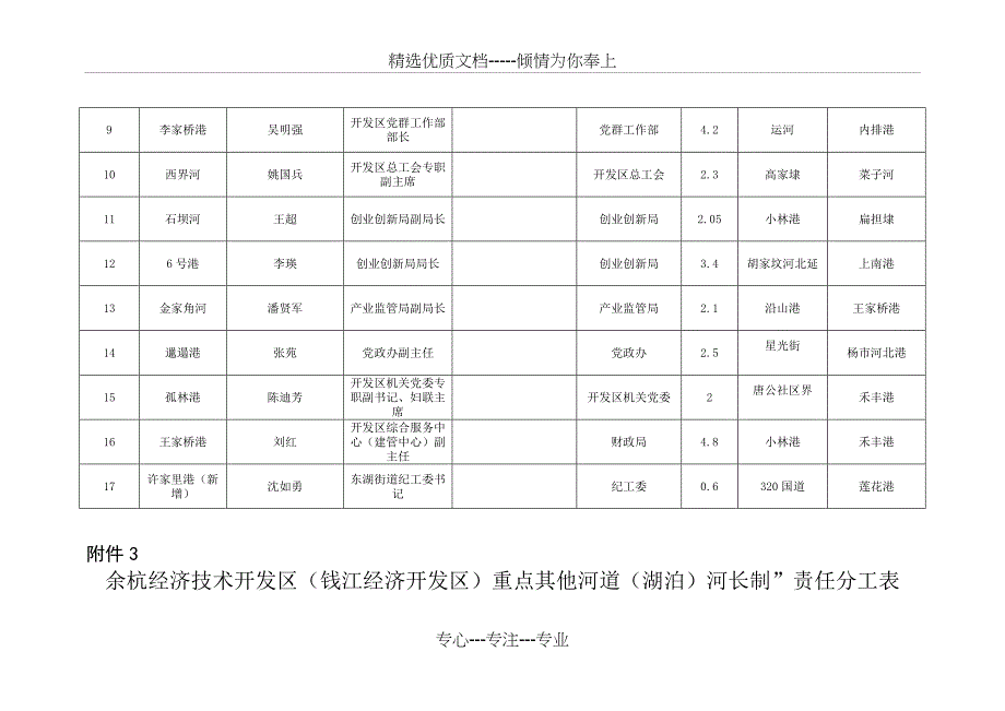 未来科技城和开发区生物医药合作项目-余杭区_第4页