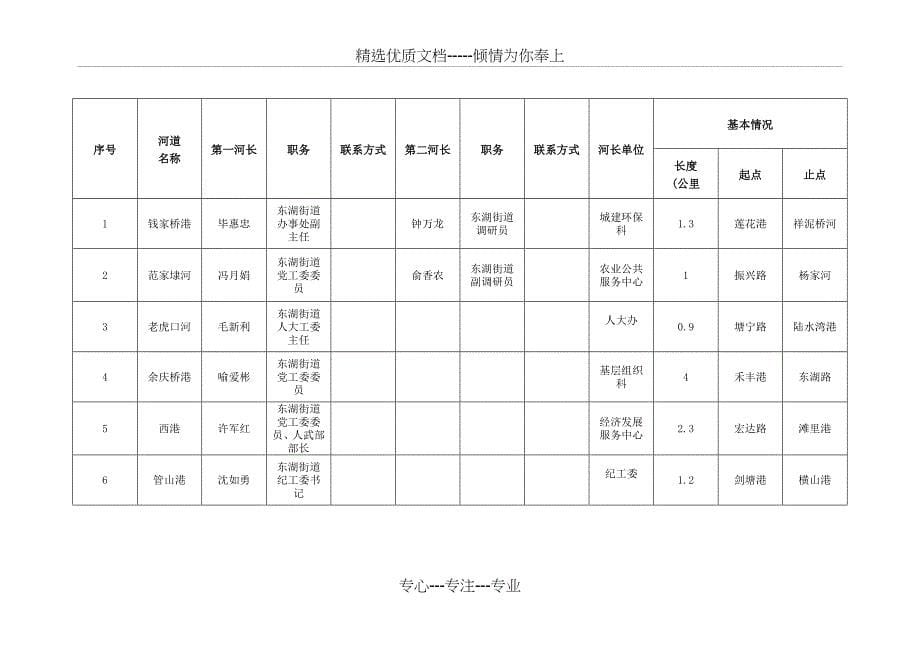 未来科技城和开发区生物医药合作项目-余杭区_第5页