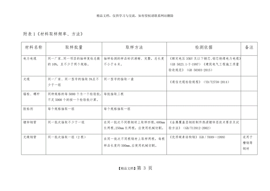 材料进场检验和抽检质量管理制度_第3页