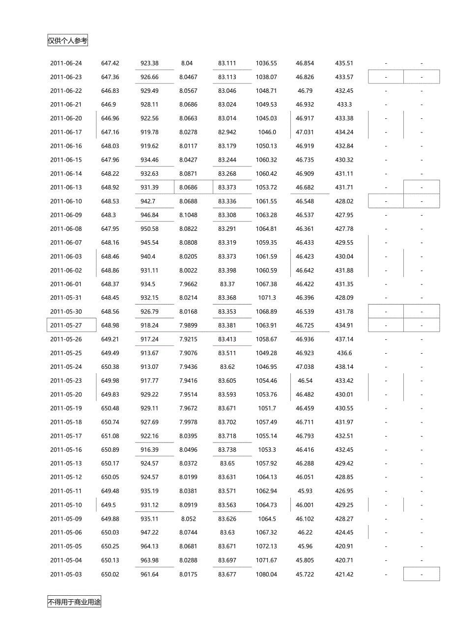 年平均汇率的计算方法_第5页