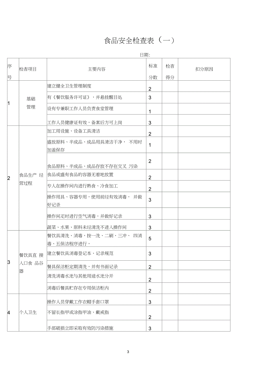 食堂日常管理及考核细则_第3页