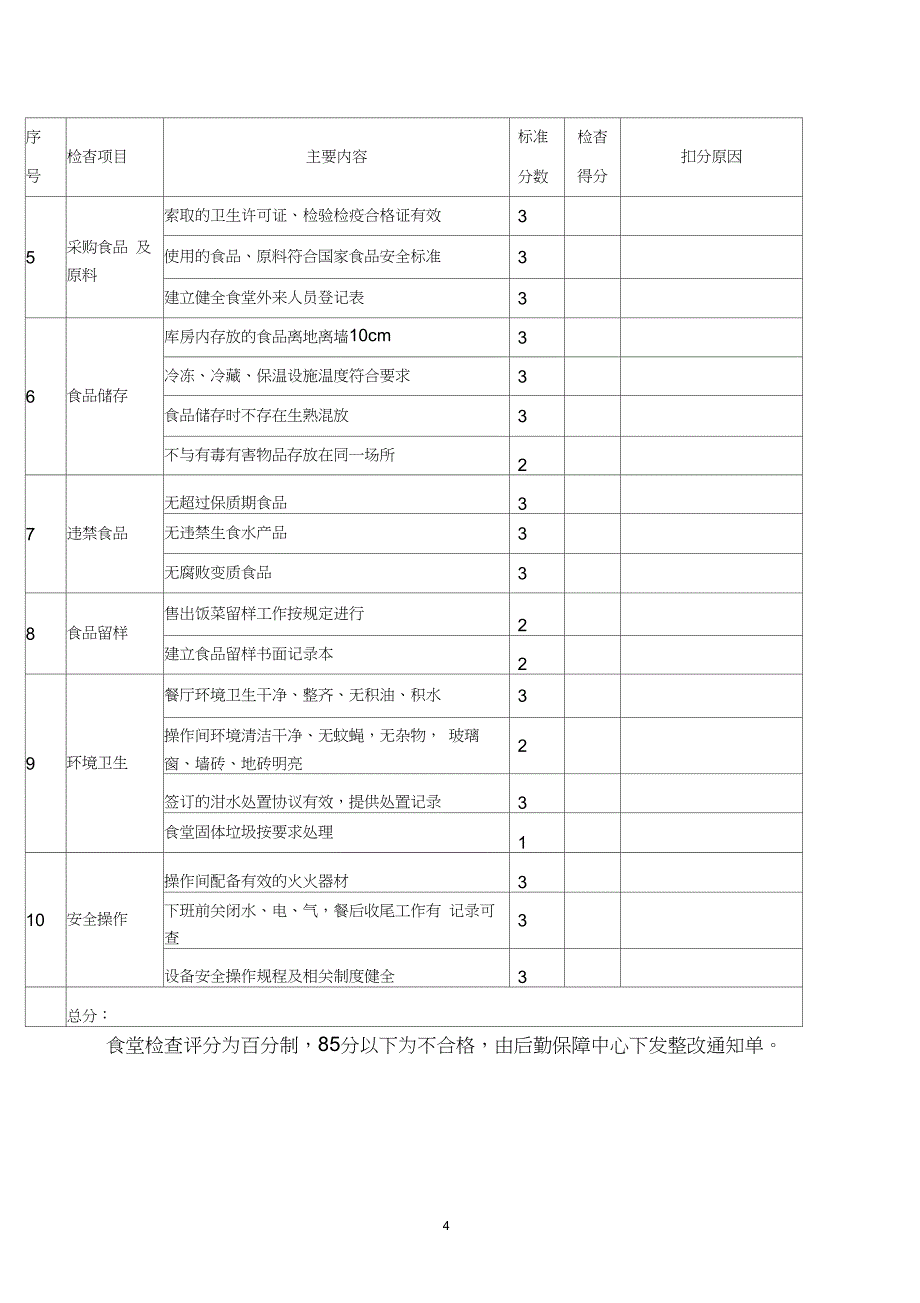 食堂日常管理及考核细则_第4页