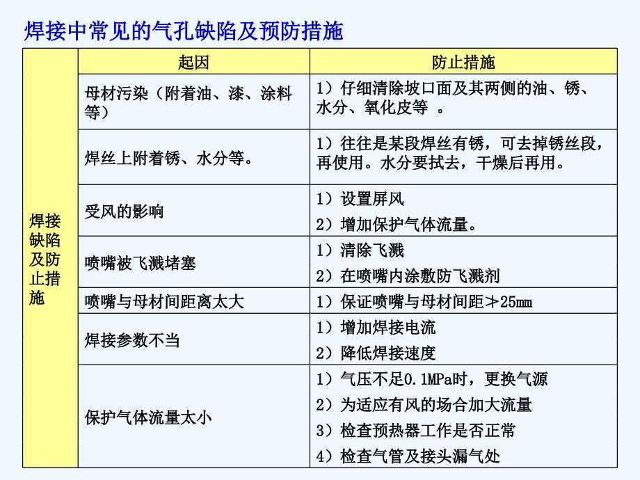 焊缝气孔产生原因及改善措施_第4页