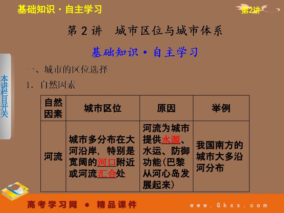 高考鲁教地理一轮复习课件：必修二第二单元 第2讲 城市区位与城市体系_第2页