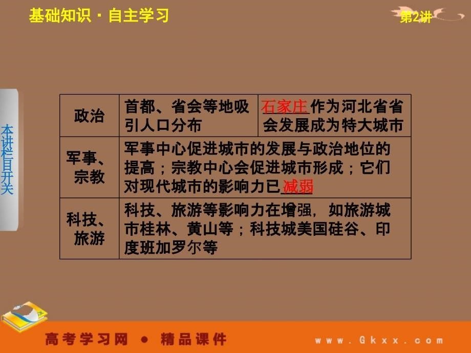 高考鲁教地理一轮复习课件：必修二第二单元 第2讲 城市区位与城市体系_第5页