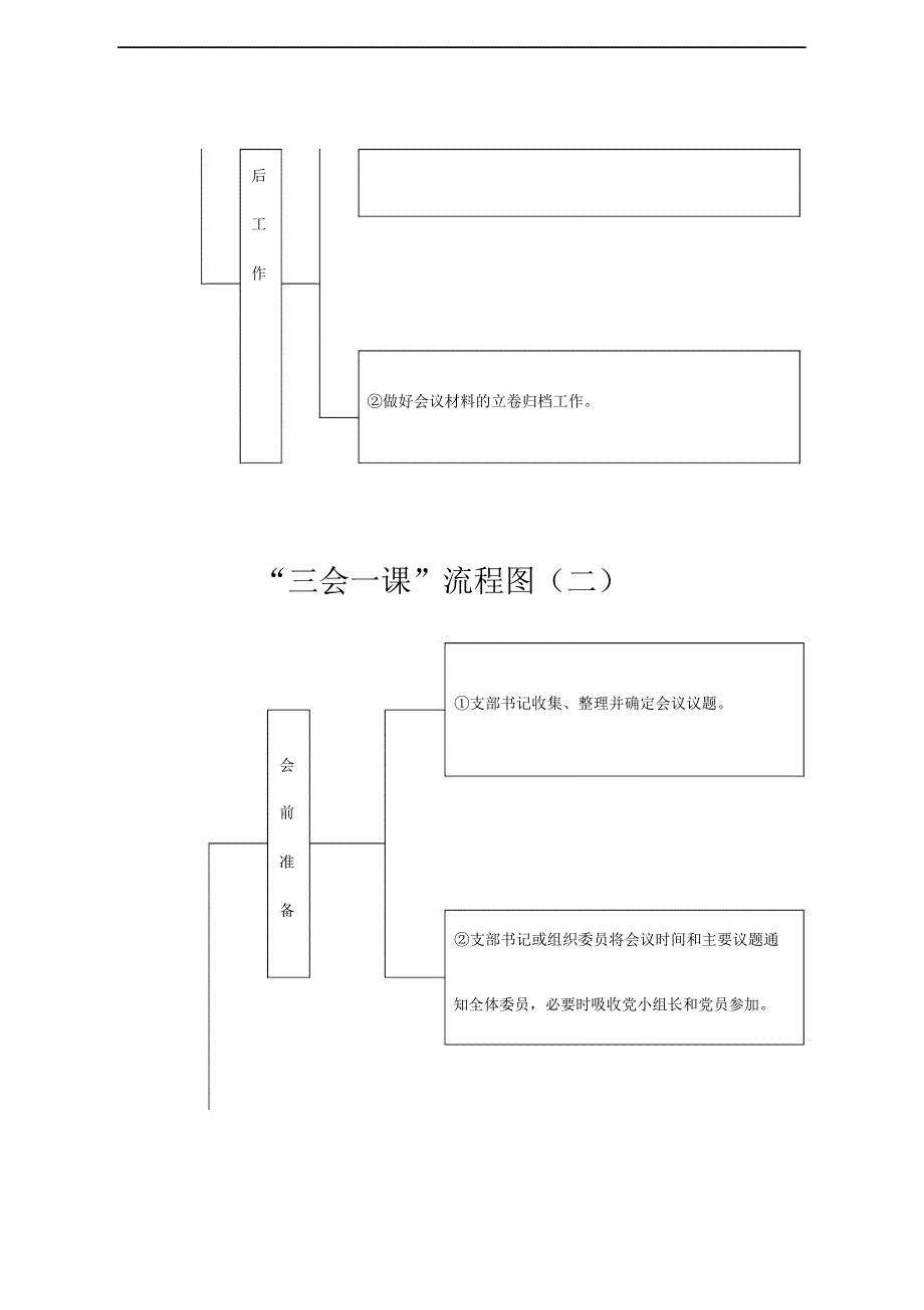 党支部标准化规范化建设—“三会一课”流程图_第3页