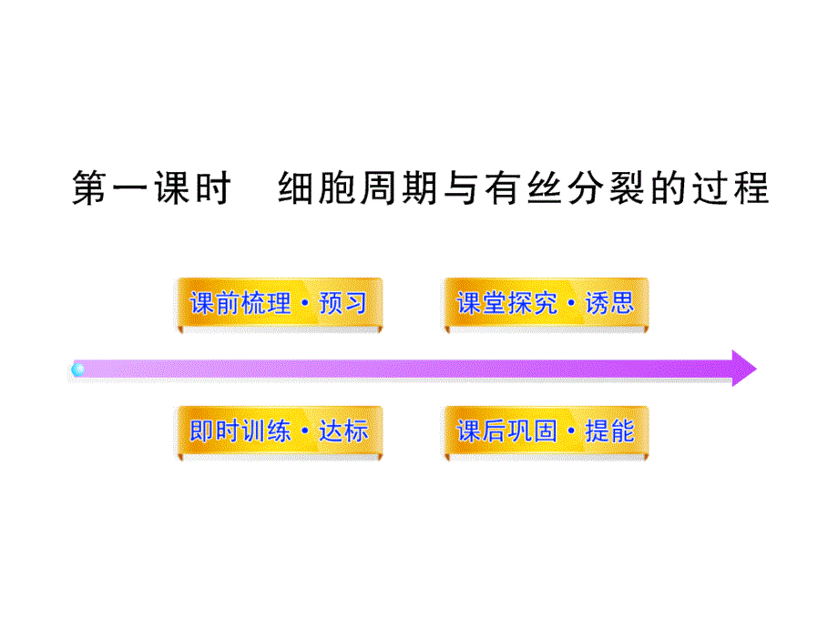 高一生物同步课件5.1.1细胞周期与有丝分裂的过程苏教版必修1_第1页