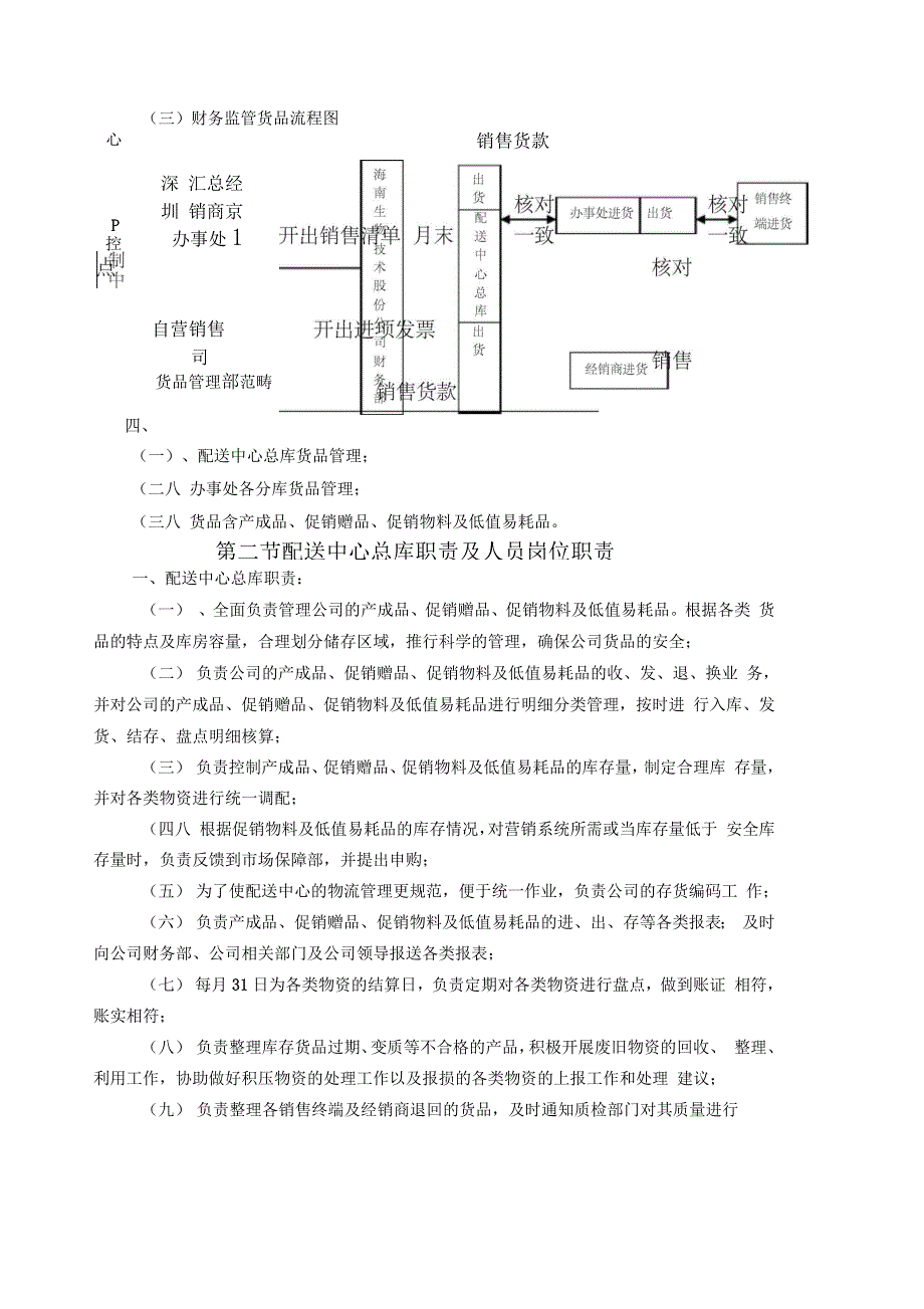 货品管理办法_第2页