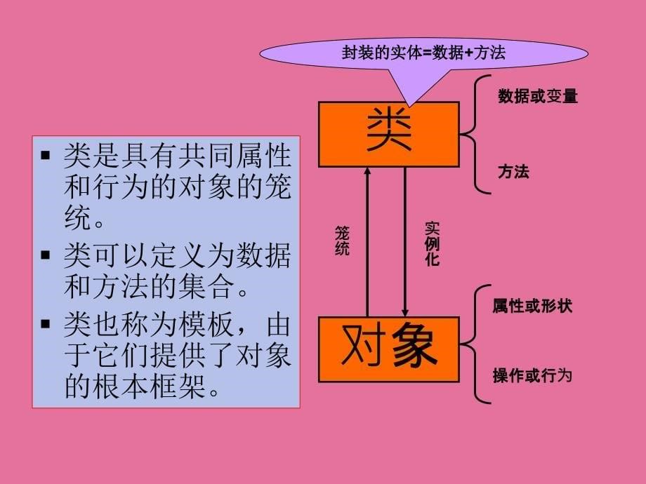 管理信息系统面向对象分析与设计ppt课件_第5页