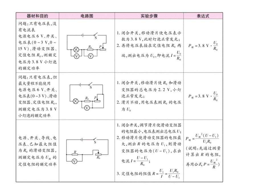 专题二实验题专项二特殊方法测电阻、电功率—2021届九年级中考物理一轮复习专训课件_第4页