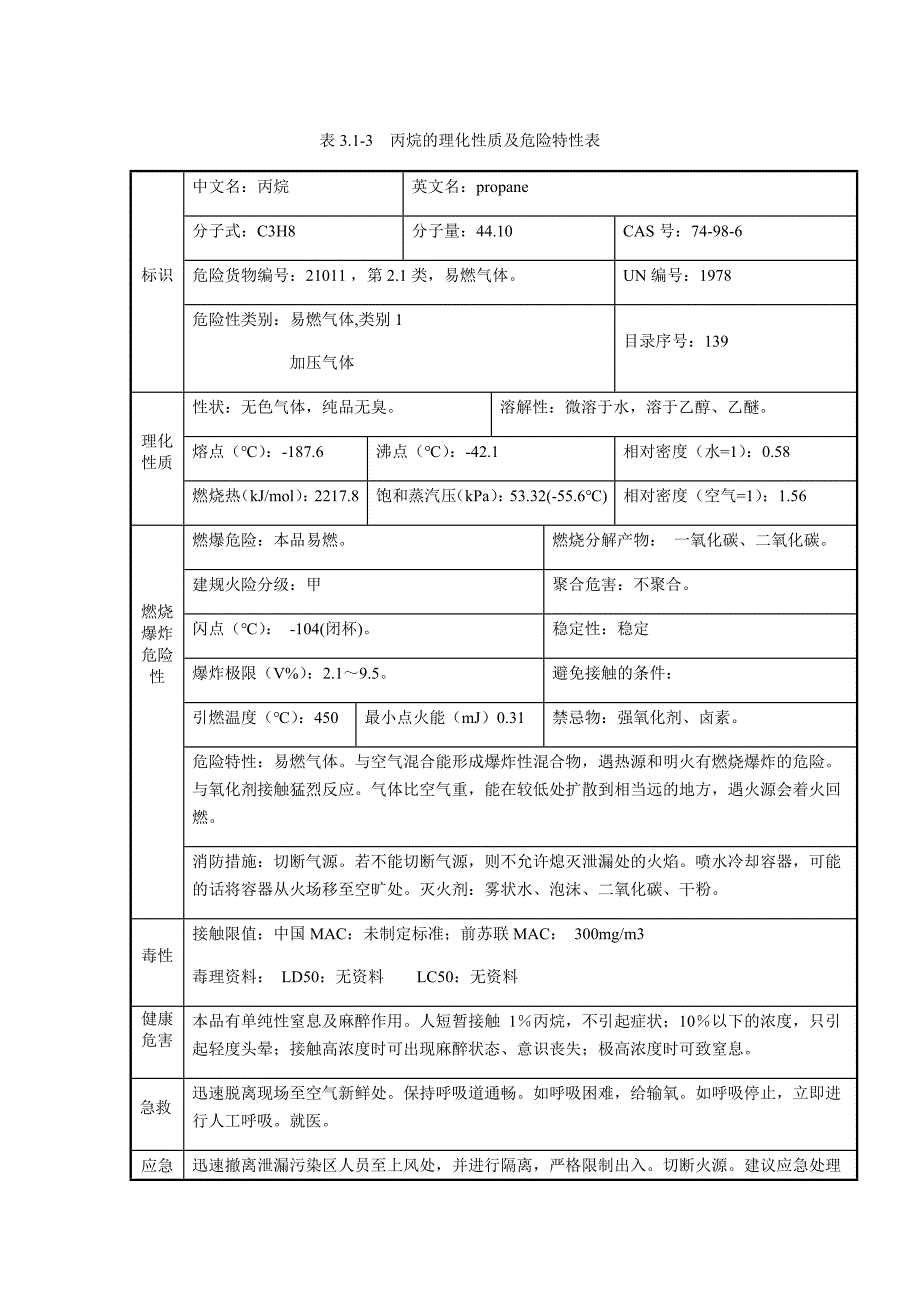 丙烷的理化性质及危险特性表(共2页)_第1页