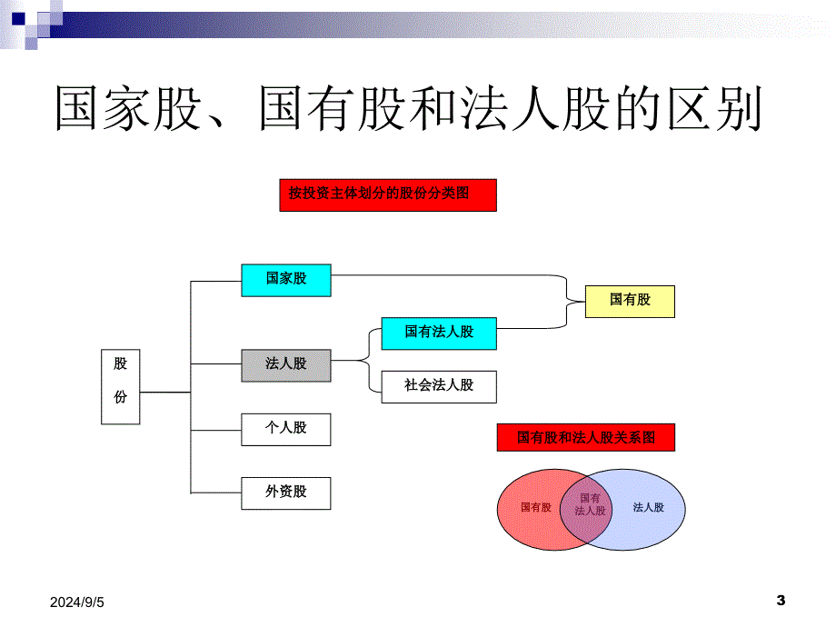 投行培训资料_第3页