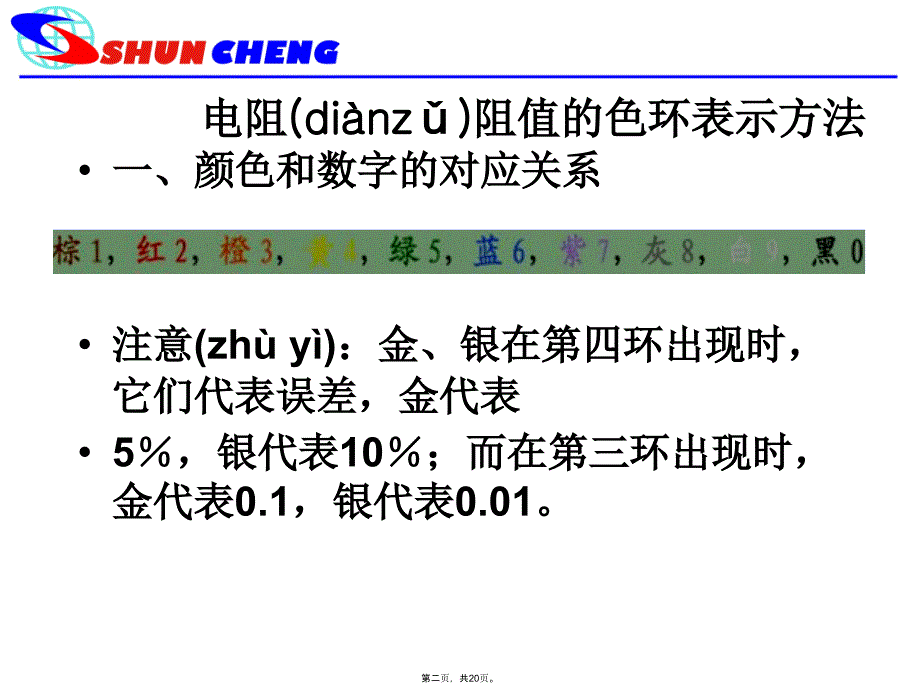 万用表的使用方法ppt教学文稿_第2页