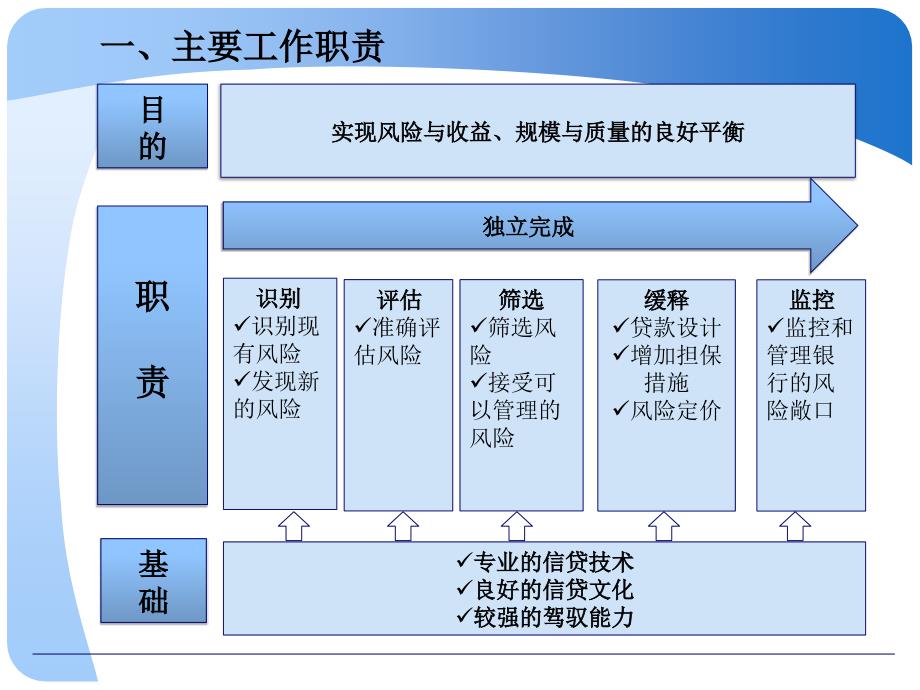 小企业贷款审批决策要点_第3页