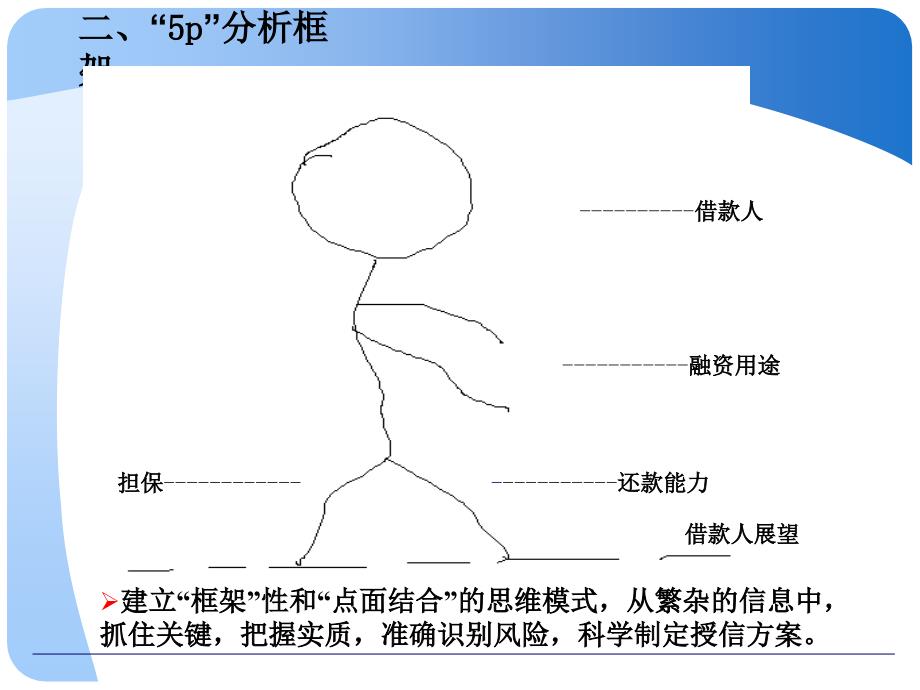 小企业贷款审批决策要点_第4页