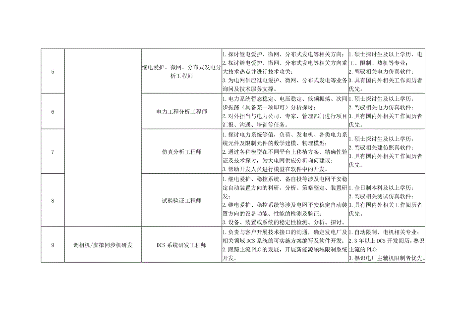 南瑞集团-国家电网_第2页