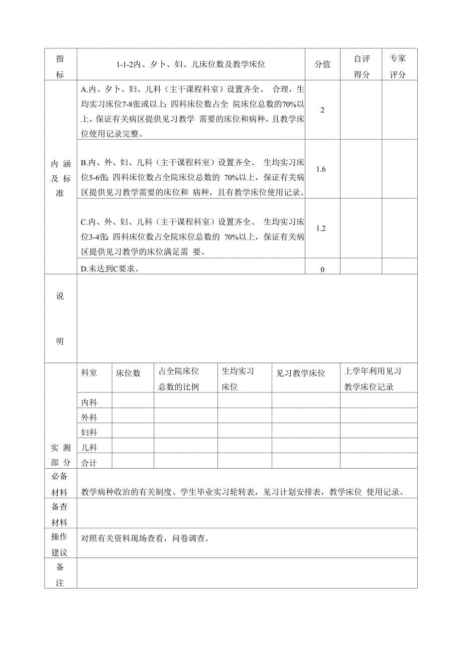 A0附属医院评估指标体系_第5页