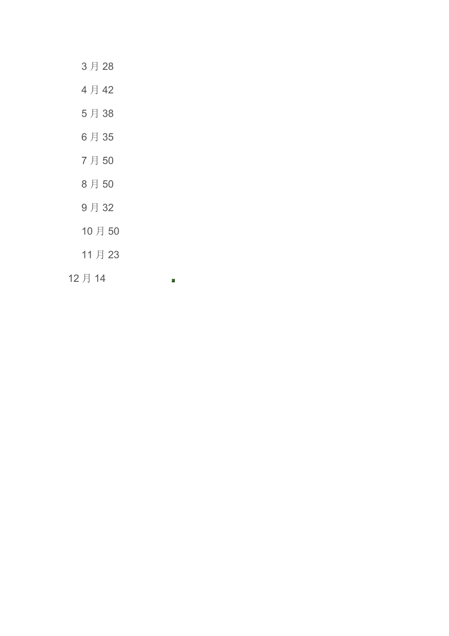 前台售房奖励规定方案.doc_第3页