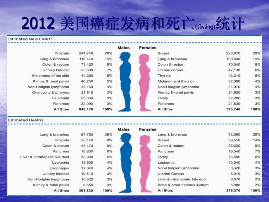 医学专题—前列腺癌诊治进展20859_第5页