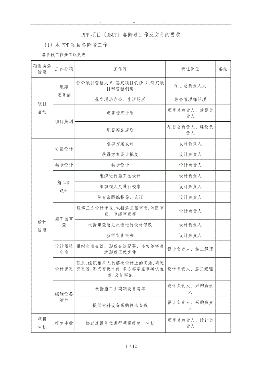 PPP项目(DBOT)各阶段工作与文件的要求内容_第1页