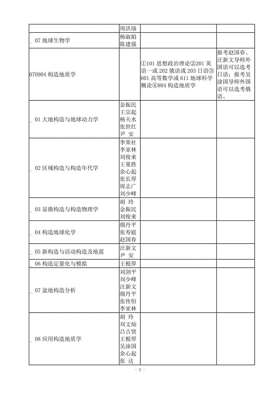 中国地质大学(北京)考研科目.doc_第5页