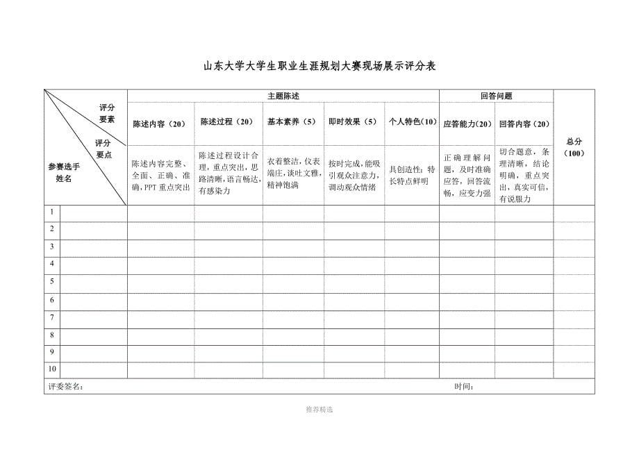 职业规划大赛评分细则_第5页