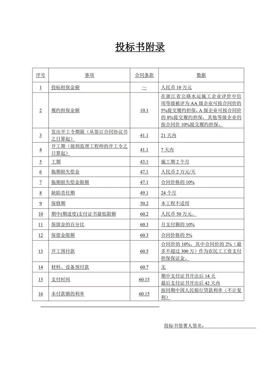 浙江省某省道某段公路改建项目交通安全设施工程投标书yg_第2页