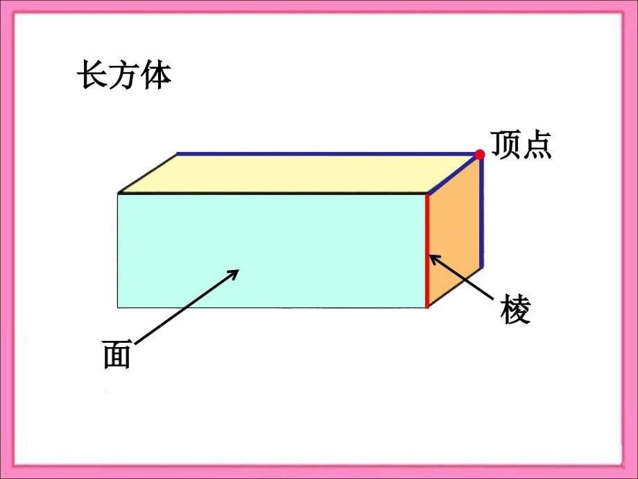 《长方体和正方体的认识》教学课件1_第5页