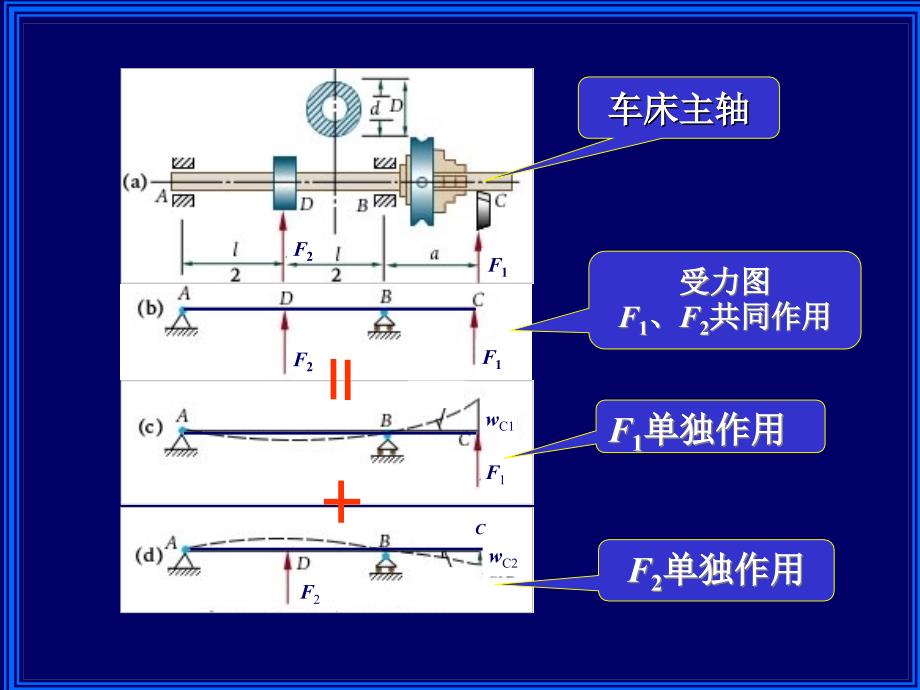 材料力学：第七章弯曲变形2_第3页