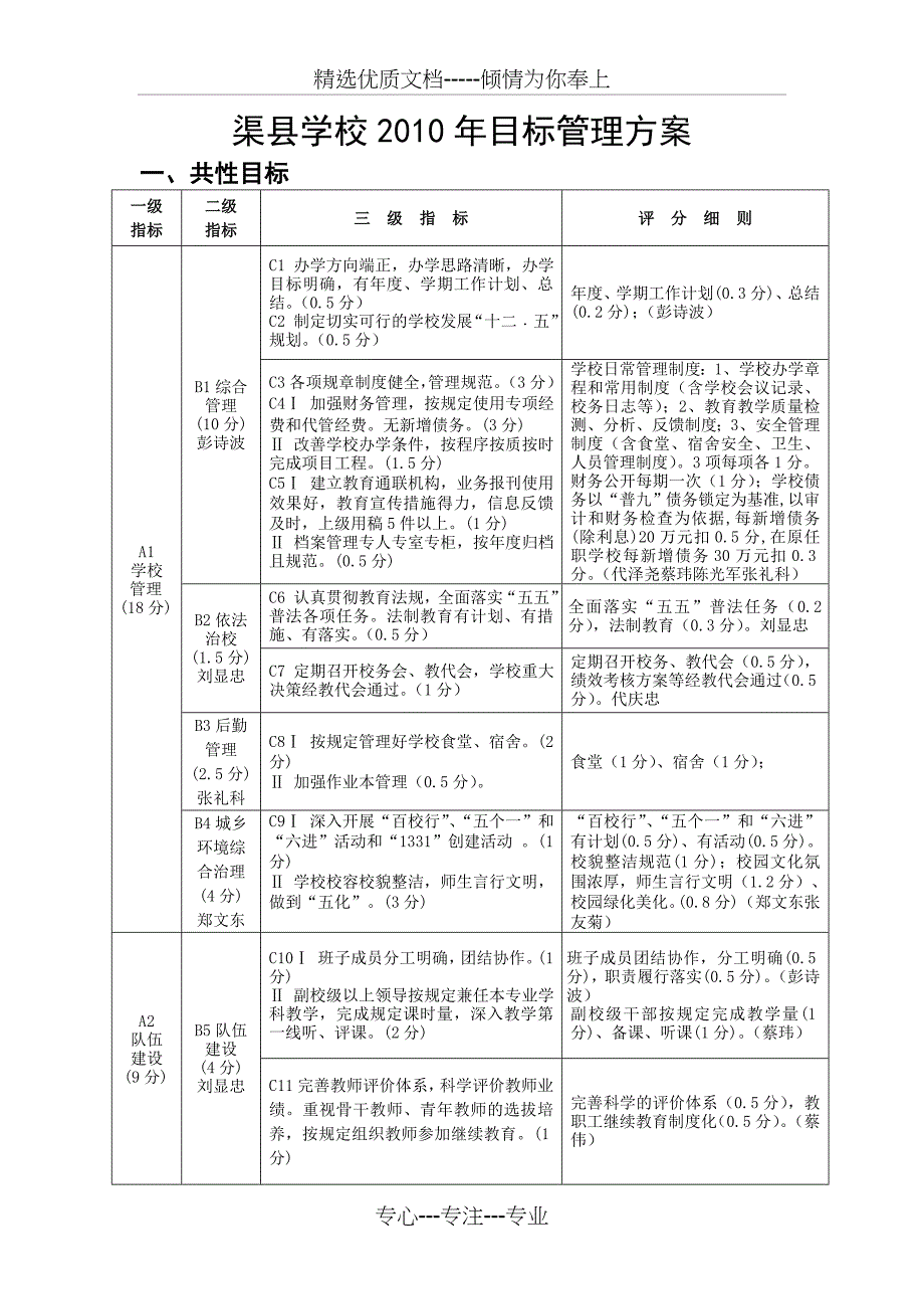 望溪二校2010年目标管理方案A_第1页