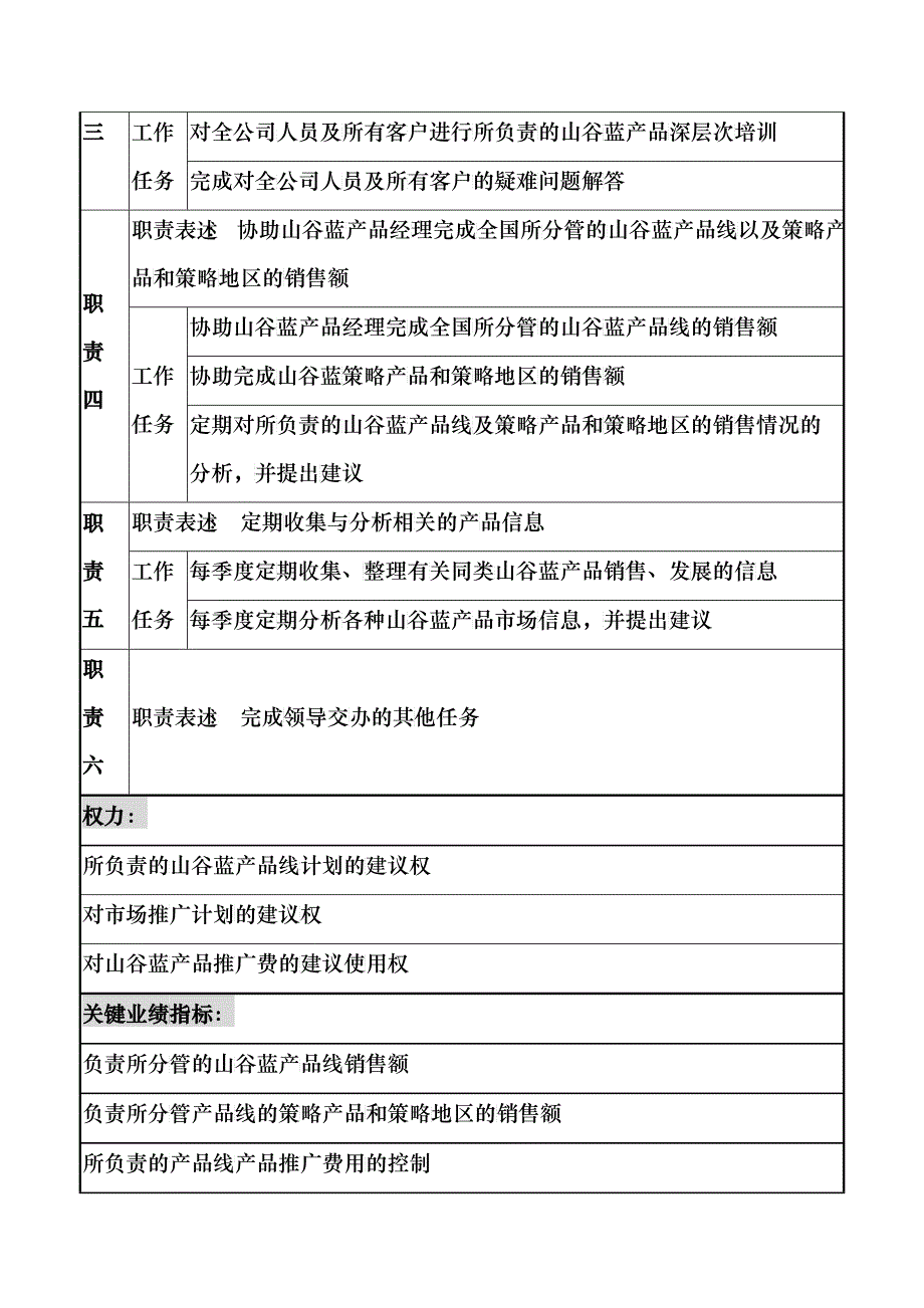 山谷蓝&amp;ampamp;泰科曼贸易公司市场部山谷蓝产品专员职位说明书_第2页