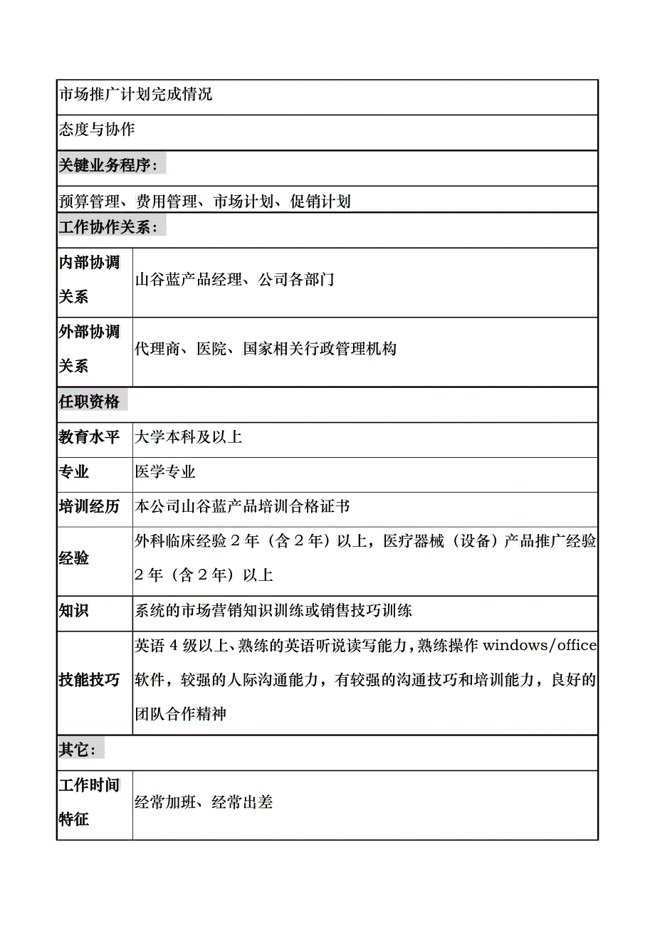 山谷蓝&amp;ampamp;泰科曼贸易公司市场部山谷蓝产品专员职位说明书_第3页