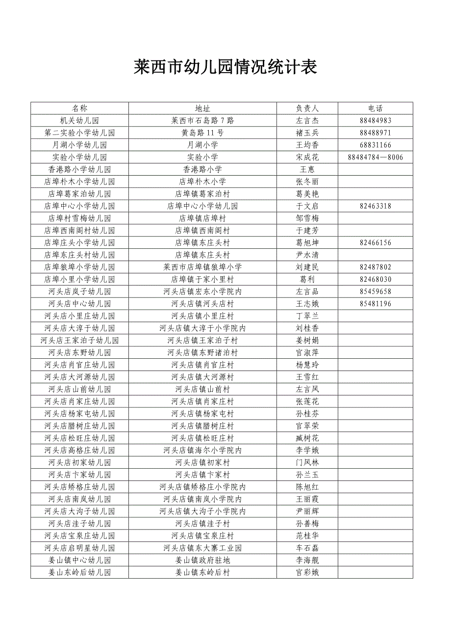 莱西市幼儿园情况统计表.doc_第1页
