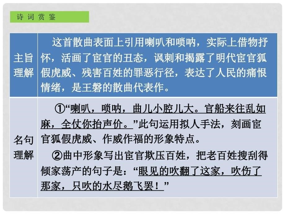 广东省中考语文古诗文必考+必练 第三部分 九上 朝天子咏喇叭课件_第5页