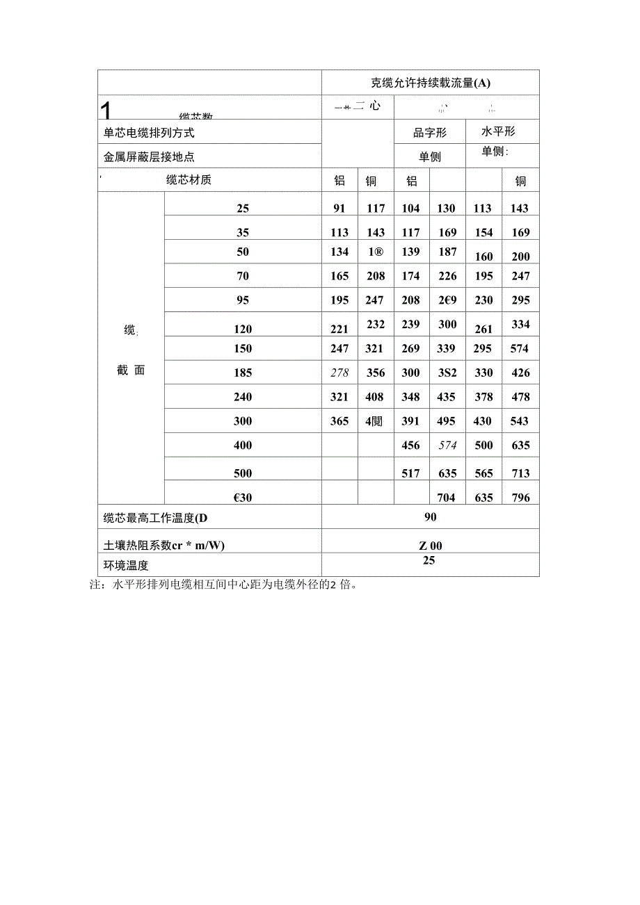 电力电缆的温度_第5页