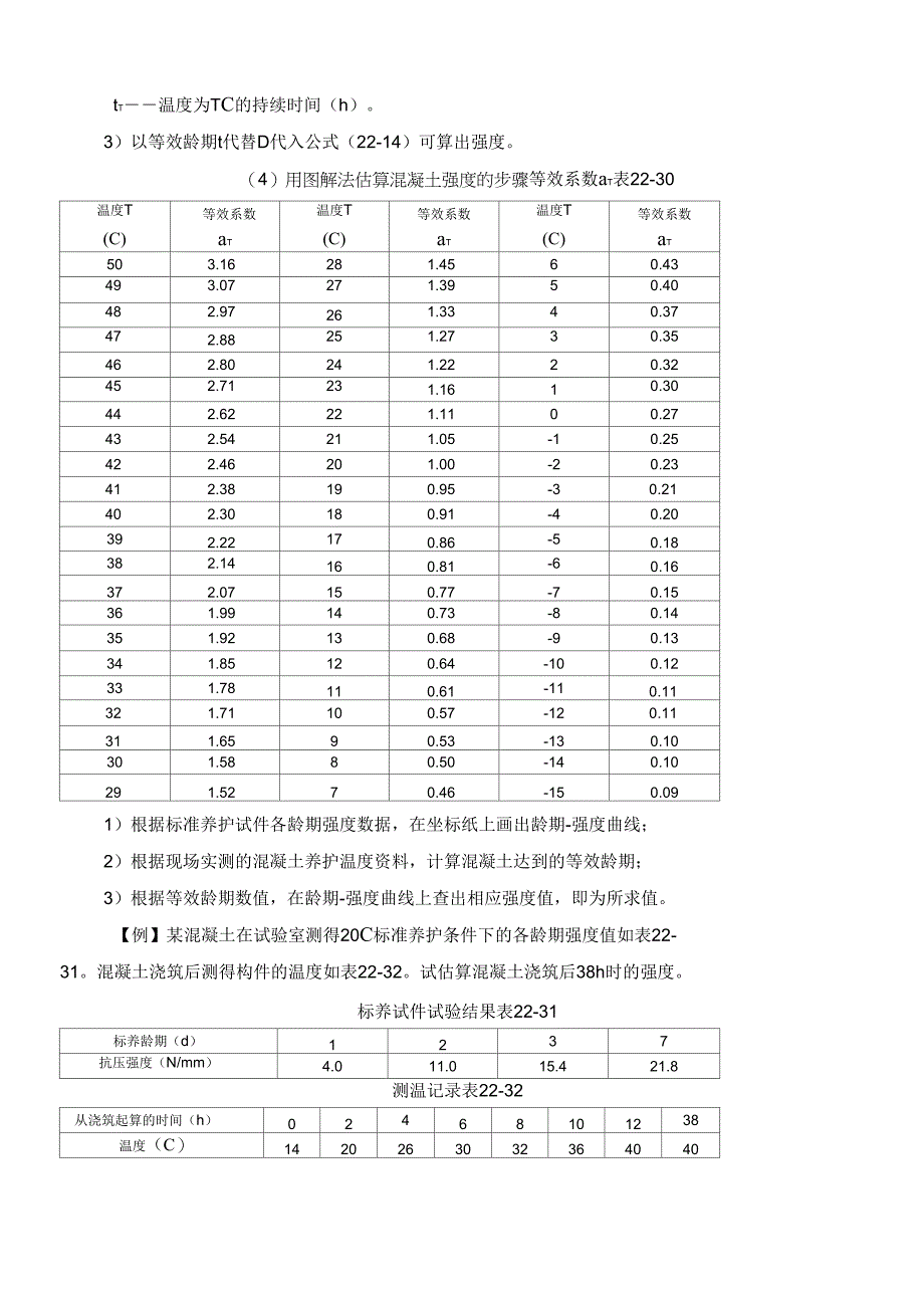 冬季施工混凝土强度曲线_第4页