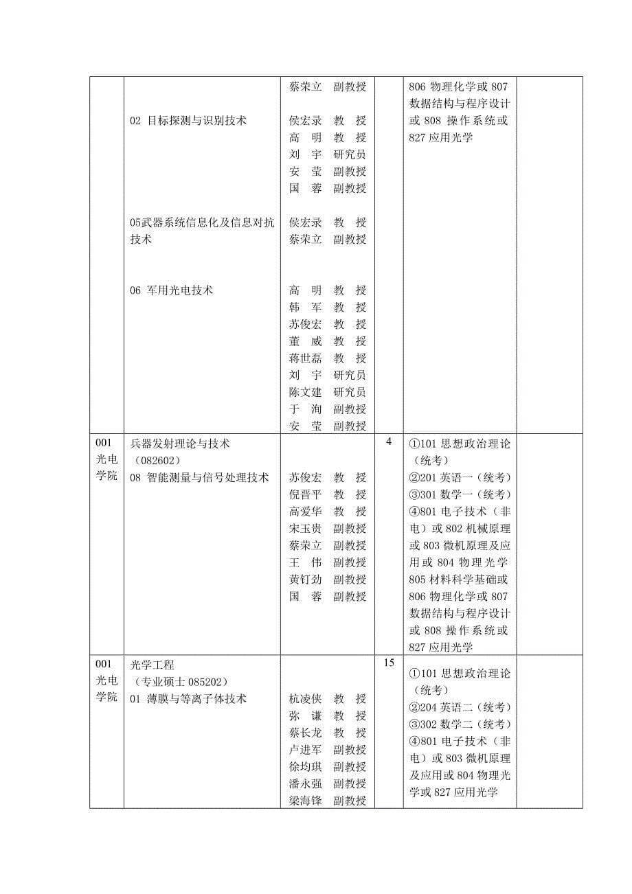 2012年西安工业大学招生简章.doc_第5页