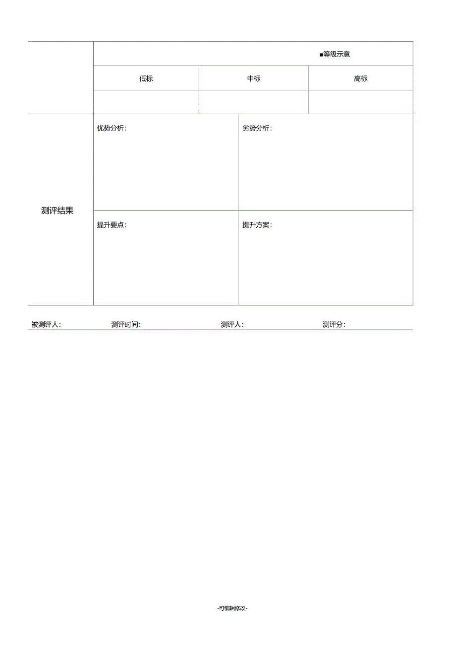 写作能力测评维度及测评等级_第3页