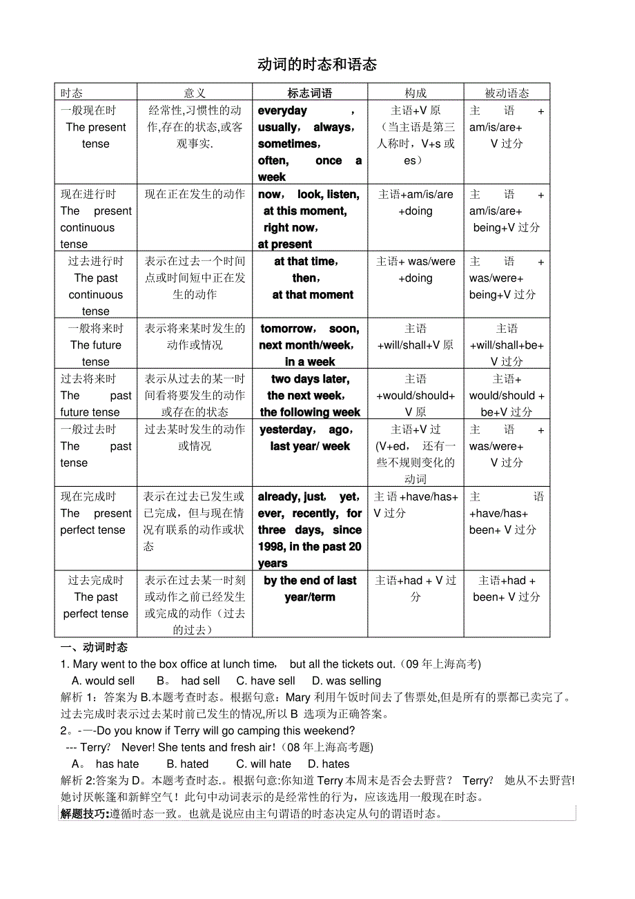 时态语态表格_第1页