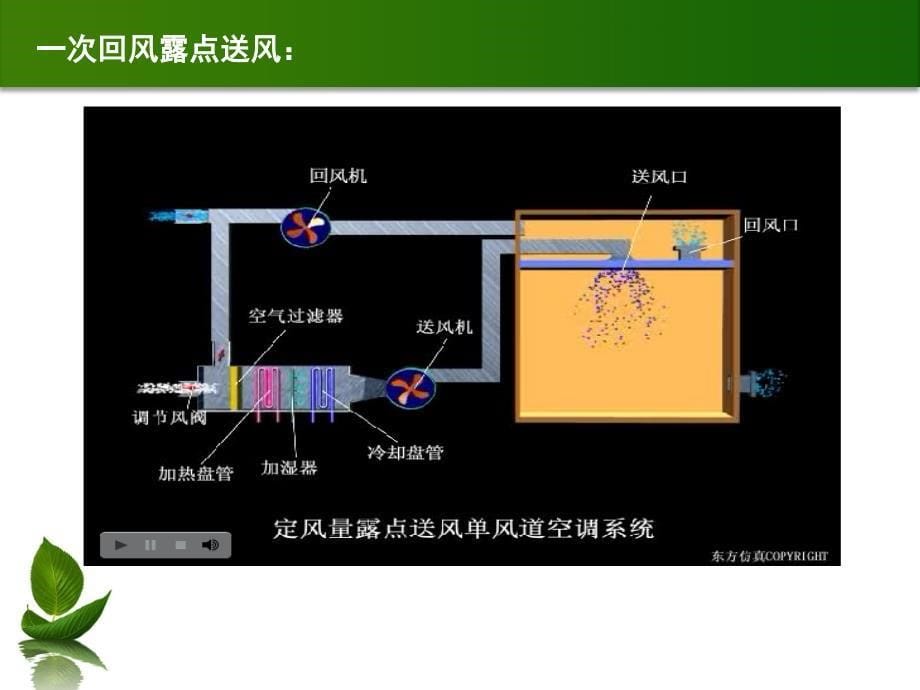 一次回风空调系统_第5页