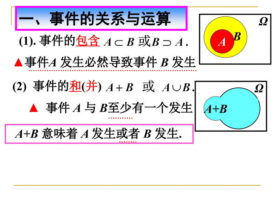 《概率论总复习》PPT课件.ppt_第2页