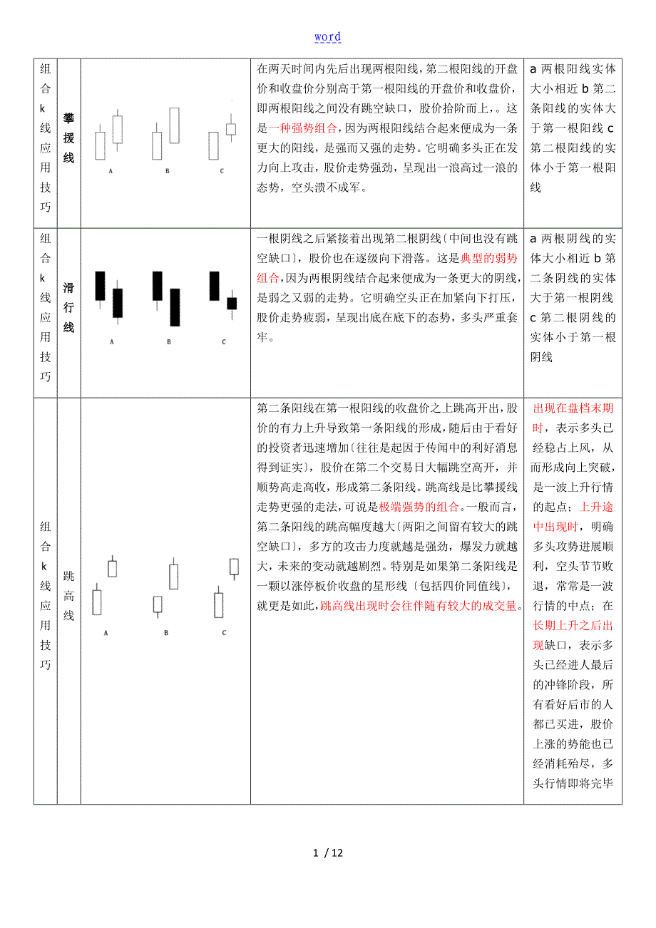 炒股见底形态k线组合_第1页