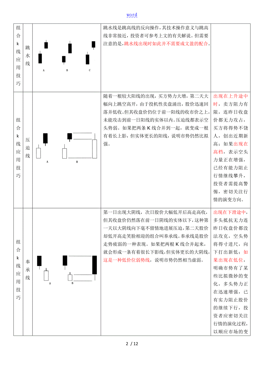 炒股见底形态k线组合_第2页