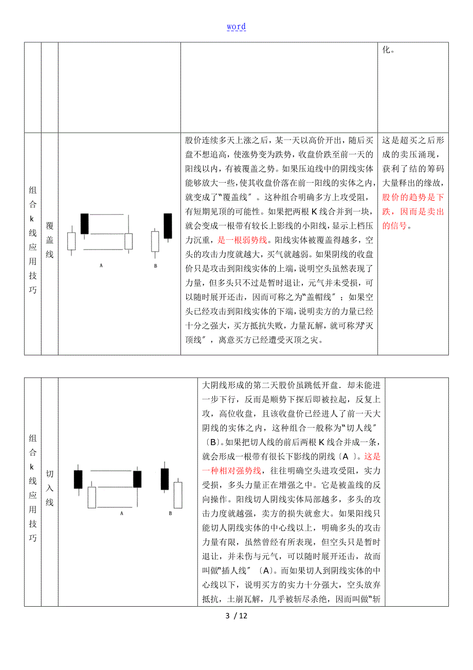 炒股见底形态k线组合_第3页