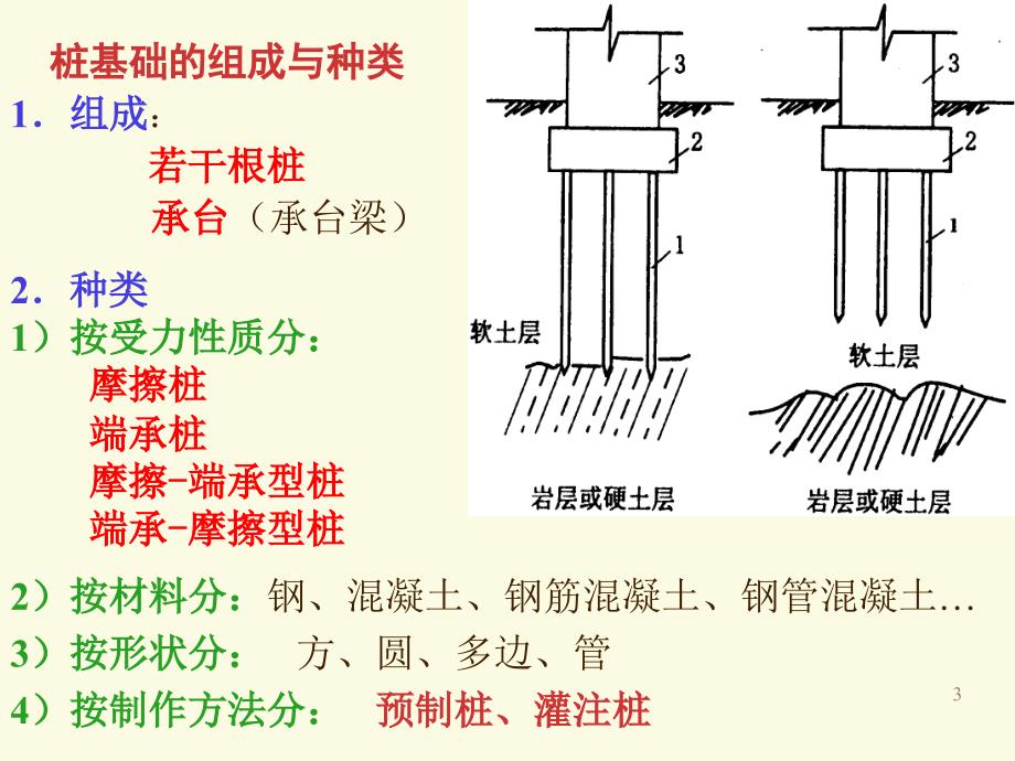 02桩基础工程_第3页