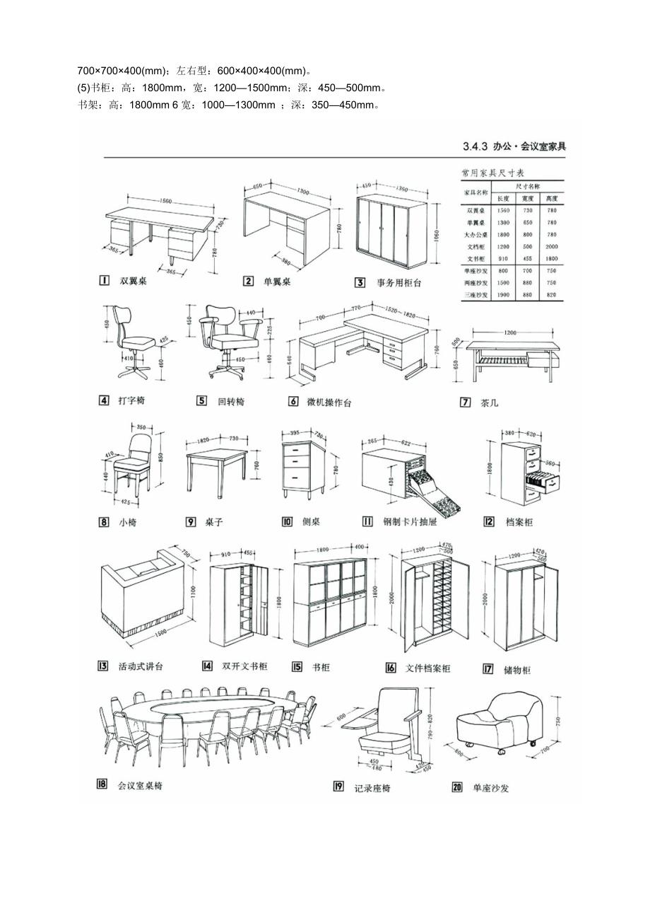 人体工程学尺寸参考图.doc_第4页