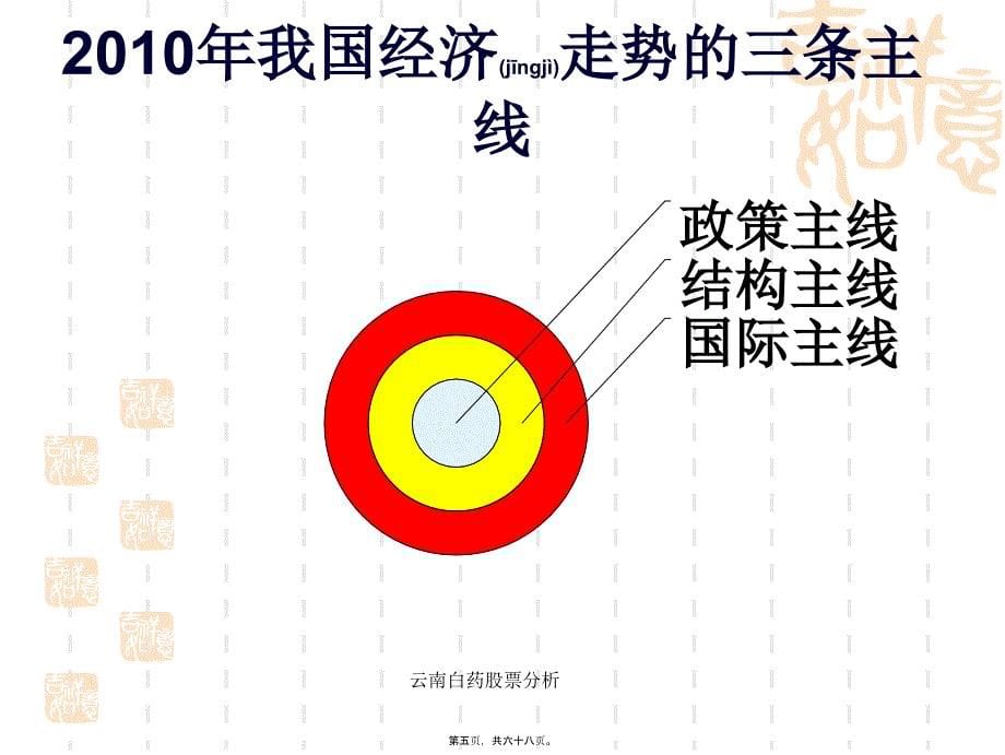 云南白药股票分析课件_第5页