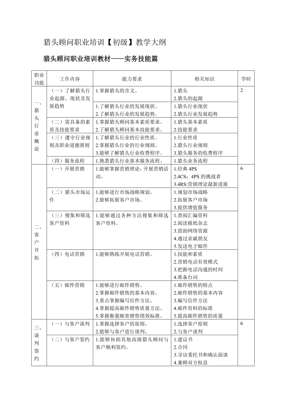 猎头顾问职业培训【初级】教学大纲_第1页